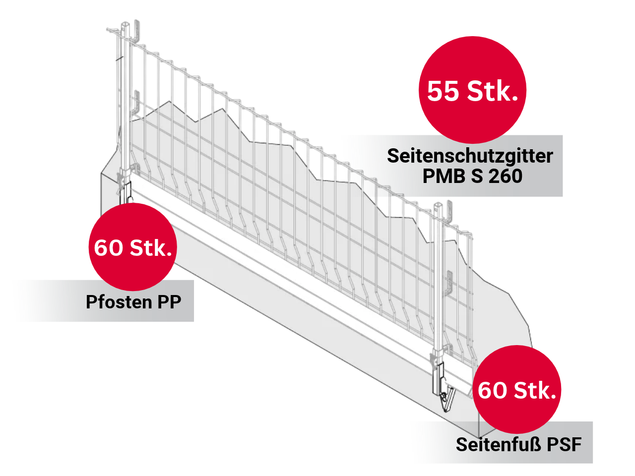 PERI PROKIT Basispaket mit Seitenfuß für 144 lfm